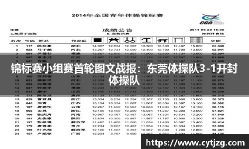 锦标赛小组赛首轮图文战报：东莞体操队3-1开封体操队
